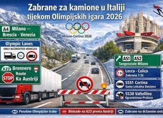 Zabrane za kamione u Italiji tijekom Olimpijskih igara 2026